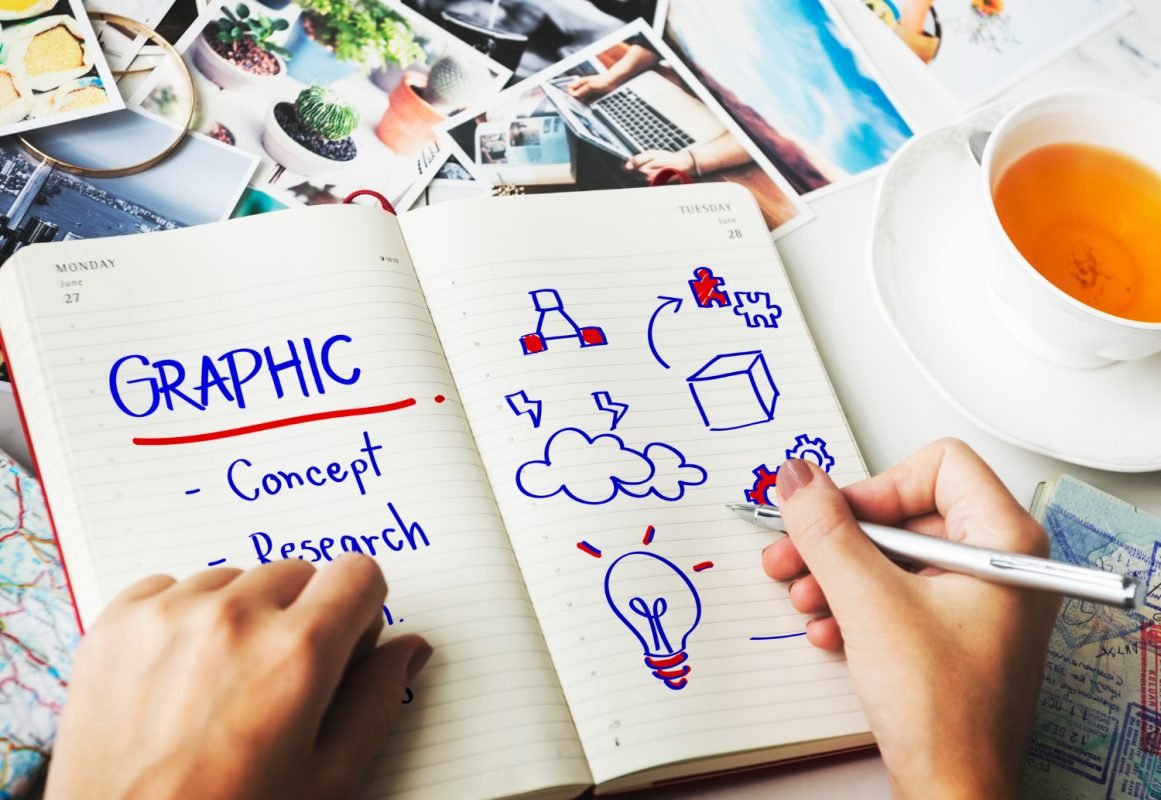 Graphic Designing Roadmap